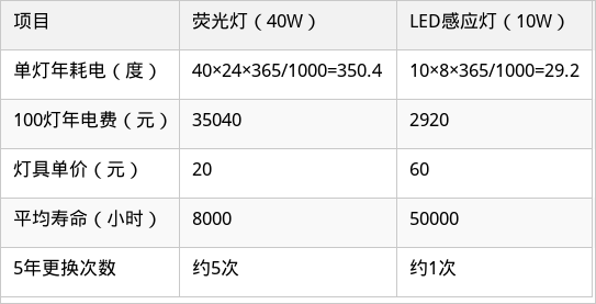 表格图片