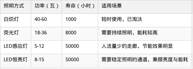 表格图片